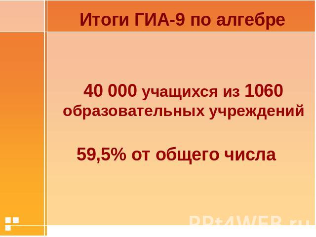 Итоги ГИА-9 по алгебре 40 000 учащихся из 1060 образовательных учреждений59,5% от общего числа