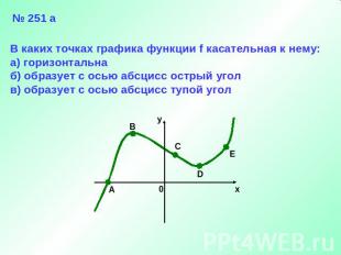 № 251 а В каких точках графика функции f касательная к нему:а) горизонтальнаб) о
