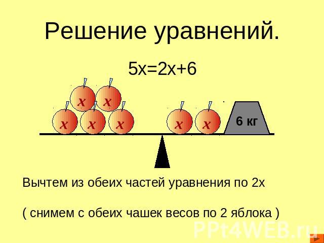 Решение уравнений. 5x=2x+6Вычтем из обеих частей уравнения по 2x ( снимем с обеих чашек весов по 2 яблока )