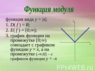 Функция модуля функция вида y = |x|; 1. D( f ) = R; 2. E( f ) = [0;∞); 3. график