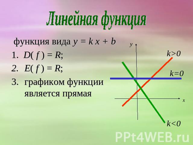 Линейная функция функция вида y = k х + b1. D( f ) = R; E( f ) = R; графиком функции является прямая