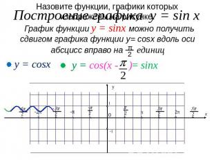 Построение графика y = sin x График функции y = sinx можно получить сдвигом граф