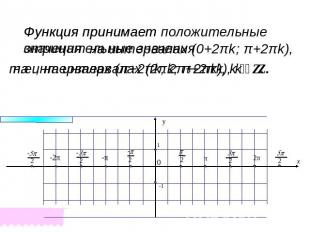 Функция принимает отрицательные значения на интервалах (π+2πk; 2π+2πk), k ϵ Z.