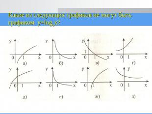 Какие из следующих графиков не могут быть графиком y=logax?