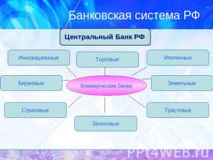Банковская система РФ Центральный Банк РФ Инновационные Торговые Ипотечные Бирже