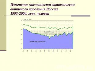 Изменение численности экономически активного населения России, 1993-2004, млн. ч