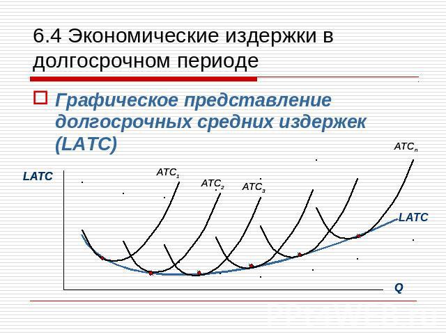 6.4 Экономические издержки в долгосрочном периоде Графическое представление долгосрочных средних издержек (LATC)