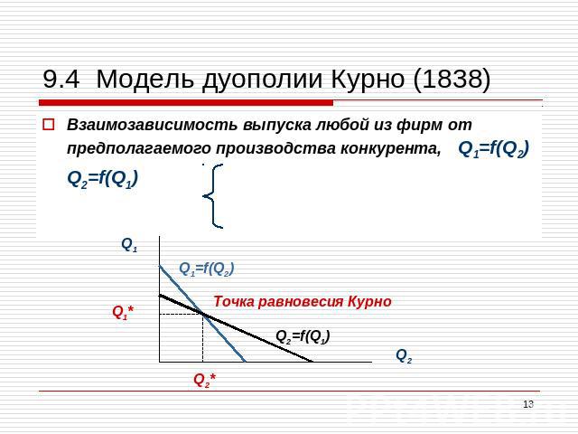 9.4 Модель дуополии Курно (1838) Взаимозависимость выпуска любой из фирм от предполагаемого производства конкурента, Q1=f(Q2) Q2=f(Q1)