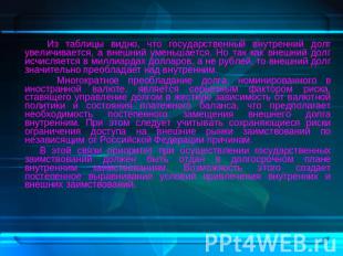 Из таблицы видно, что государственный внутренний долг увеличивается, а внешний у