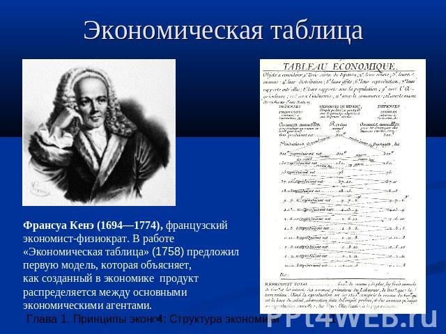 Экономическая таблица Франсуа Кенэ (1694—1774), французский экономист-физиократ. В работе «Экономическая таблица» (1758) предложил первую модель, которая объясняет,как созданный в экономике продукт распределяется между основными экономическими агентами.
