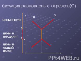 Ситуация равновесных отрезков(С) ЦЕНЫ В КУПЕ ЦЕНЫ В ПЛАЦКАРТ ЦЕНЫ В ОБЩИЙ ВАГОН