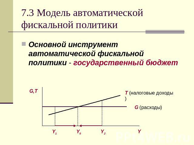7.3 Модель автоматической фискальной политики Основной инструмент автоматической фискальной политики - государственный бюджет