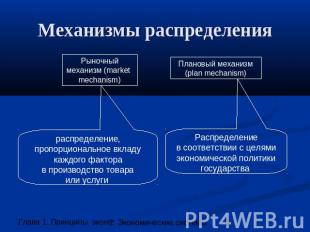 Механизмы распределения Рыночный механизм (market mechanism) Плановый механизм (
