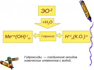 ЭО-2 +Н2О Ме+m(ОН)-1m Гидроксид Н+1n(К.О.)-n Гидроксиды — соединения оксидов хим