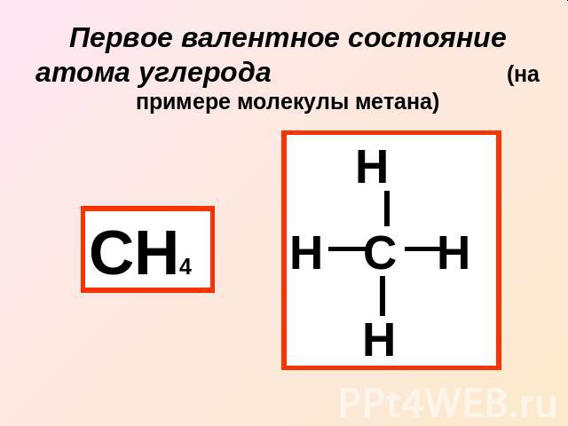 Первое валентное состояние атома углерода (на примере молекулы метана)