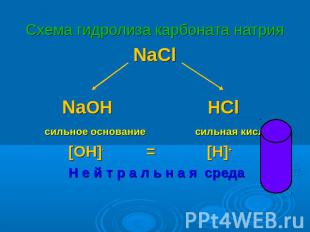 Схема гидролиза карбоната натрия NaCl NaOH HCl сильное основание сильная кислота