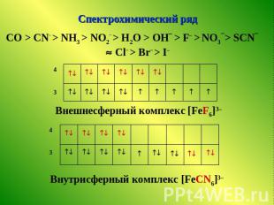 Спектрохимический ряд СO > CN– > NH3 > NO2– > H2O > OH > F > NО3> SCN Cl > Br >
