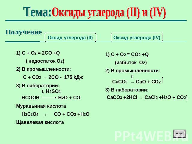 Тема: Оксиды углерода (II) и (IV) Получение 1) С + О2 = 2СО +Q ( недостаток О2) 2) В промышленности: С + СО2 → 2СО - 175 kДж 3) В лаборатории: t, Н2SО4 НСООН Н2О + СО Муравьиная кислота Н2С2О4 → СО + СО2 +Н2О Щавелевая кислота 1) С + О2 = СО2 +Q (из…