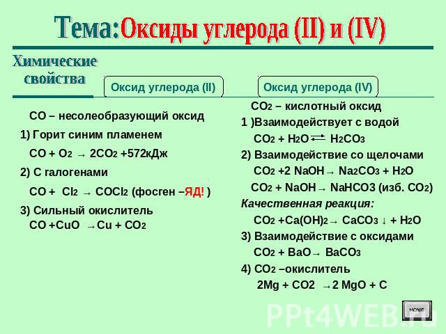 Тема: углерода Химические свойства СО – несолеобразующий оксид 1) Горит синим пламенем СО + О2 → 2СО2 +572кДж 2) С галогенами СО + Сl2 → СОCl2 (фосген –ЯД! ) 3) Сильный окислитель СО +СuO →Cu + CO2 СО2 – кислотный оксид 1 )Взаимодействует с водой СО…