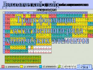 Таблица Периодическая система химических элементов Д.И. Менделеева