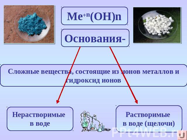 Ме+n(ОН)n Основания- Сложные вещества, состоящие из ионов металлов и гидроксид ионов Нерастворимые в воде Растворимые в воде (щелочи)