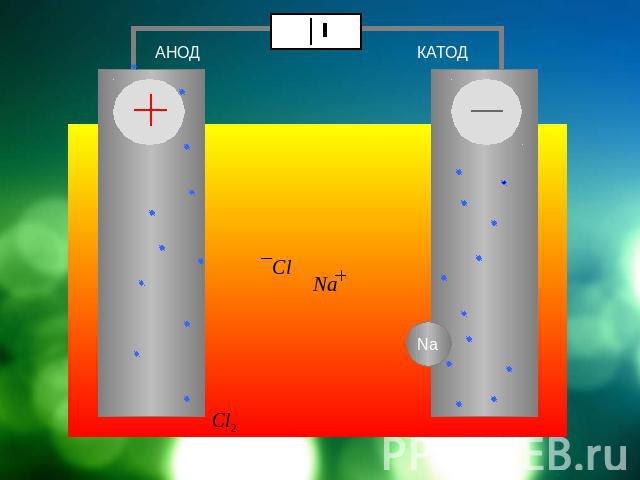 АНОД КАТОД