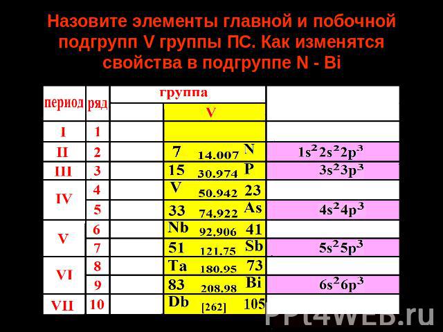 Назовите элементы главной и побочной подгрупп V группы ПС. Как изменятся свойства в подгруппе N - Bi