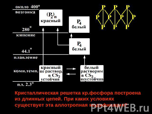 Кристаллическая решетка кр.фосфора построена из длинных цепей. При каких условиях существует эта аллотропная модификация?