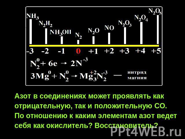 Азот в соединениях может проявлять как отрицательную, так и положительную СО. По отношению к каким элементам азот ведет себя как окислитель? Восстановитель?