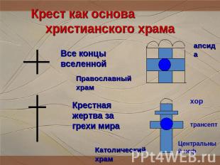 Крест как основа христианского храма Все концы вселенной Православный храм Крест