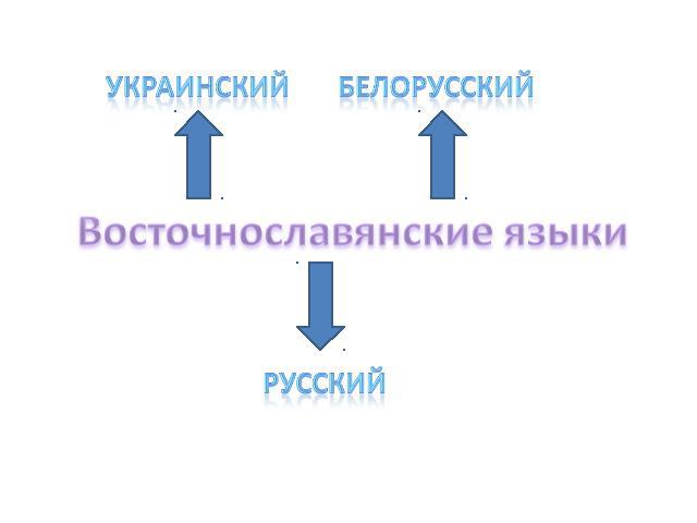 Восточнославянские языки