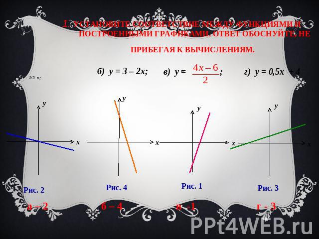 1. Установите соответствие между функциями и построенными графиками. Ответ обоснуйте, не прибегая к вычислениям. а) у = - 1/3 х; б) у = 3 – 2х; в) у = ; г) у = 0,5х + 4