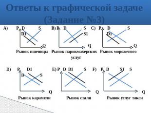Ответы к графической задаче (Задание №3) A) P D S В) Р D S C) P D S D1 S1 D1 Q Q