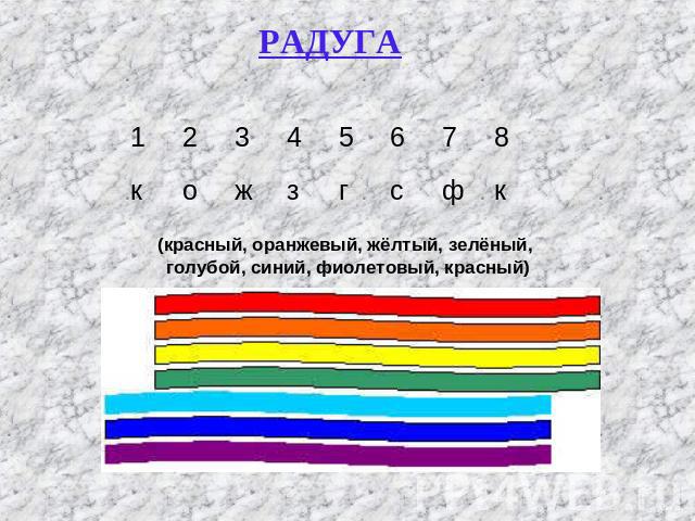 РАДУГА (красный, оранжевый, жёлтый, зелёный, голубой, синий, фиолетовый, красный)