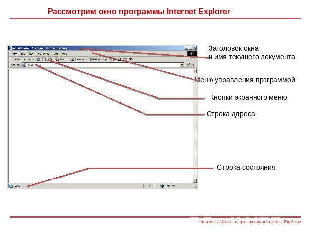 Рассмотрим окно программы Internet Explorer Заголовок окнаи имя текущего документа Меню управления программой Кнопки экранного меню Строка адреса Строка состояния