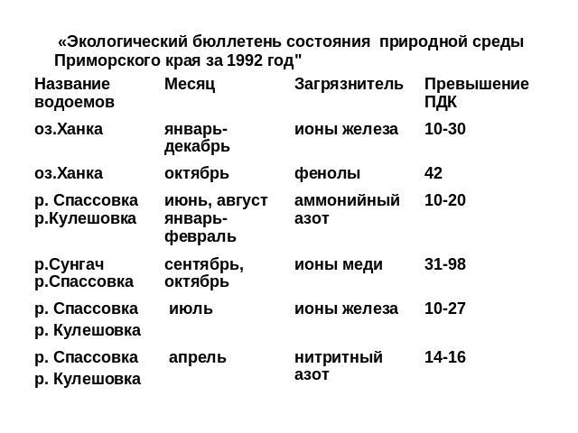 «Экологический бюллетень состояния природной среды Приморского края за 1992 год