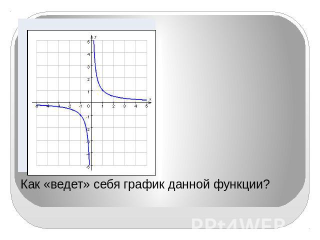 Как «ведет» себя график данной функции?