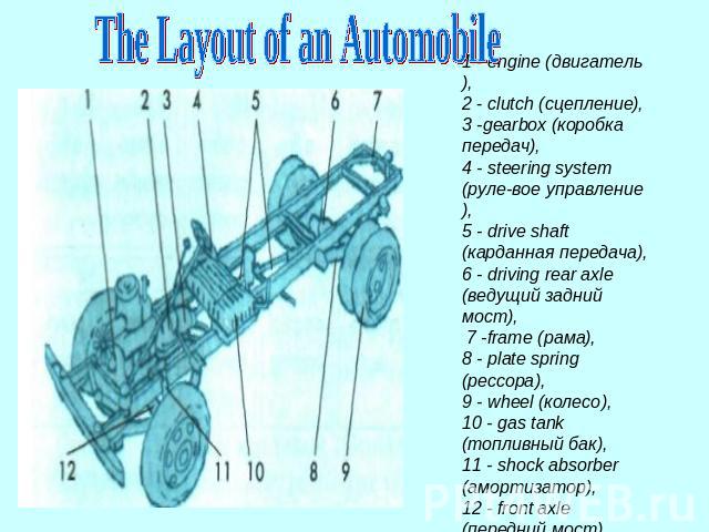 The Layout of an Automobile 1 - engine (двигатель), 2 - clutch (сцепление), 3 -gearbox (коробка передач), 4 - steering system (рулевое управление), 5 - drive shaft (карданная передача), 6 - driving rear axle (ведущий задний мост), 7 -frame (рама), 8…