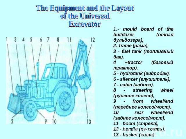 The Equipment and the Layout of the Universal Excavator - mould board of the bulldozer (отвал бульдозера),-frame (рама), 3 - fuel tank (топливный бак), 4 –tractor (базовый трактор), 5 - hydrotank (гидробак),6 - silencer (глушитель), 7 - cabin (кабин…