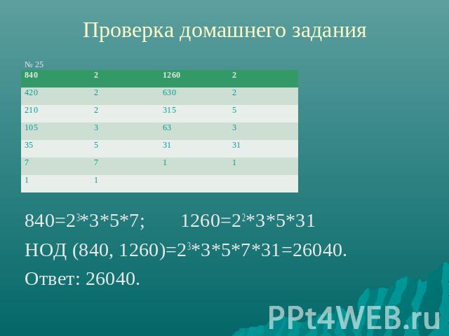 Проверка домашнего задания № 25840=23*3*5*7; 1260=22*3*5*31НОД (840, 1260)=23*3*5*7*31=26040.Ответ: 26040.