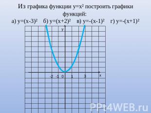 Из графика функции у=х² построить графики функций: а) у=(х-3)² б) у=(х+2)² в) у=