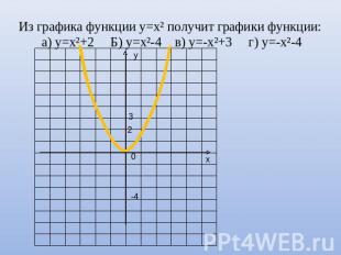 Из графика функции у=х² получит графики функции: а) у=х²+2 Б) у=х²-4 в) у=-х²+3