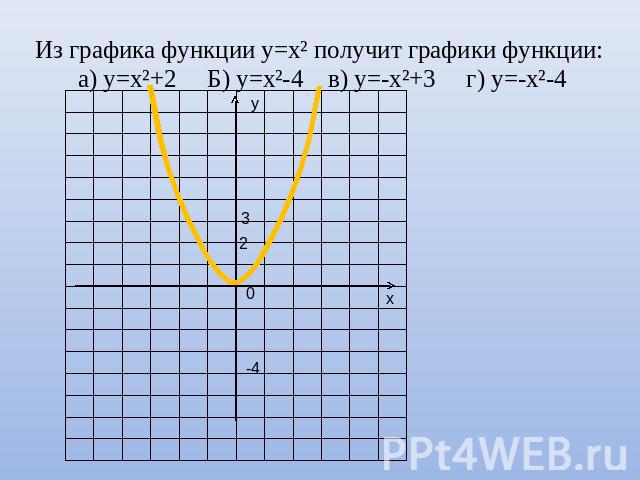 Из графика функции у=х² получит графики функции: а) у=х²+2 Б) у=х²-4 в) у=-х²+3 г) у=-х²-4