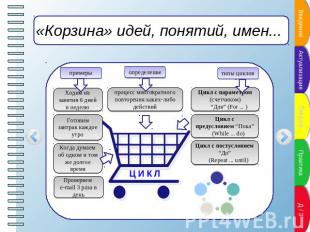 «Корзина» идей, понятий, имен...