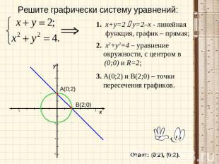 Решите графически систему уравнений: 1. x+y=2 y=2–x - линейная функция, график –