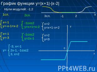 График функции у=|x+1|-|x-2| 1сл. x2у=3 -3, x2