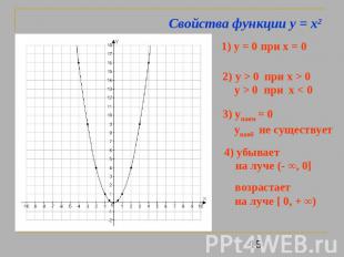 Свойства функции y = x2 1) y = 0 при x = 0 2) y > 0 при x > 0 y > 0 при x < 0 3)