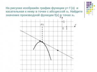 На рисунке изображён график функции у= f (x) и касательная к нему в точке с абсц