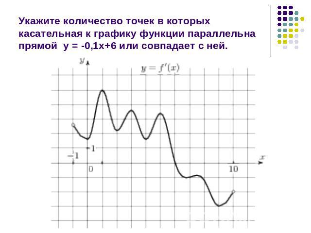 Укажите количество точек в которых касательная к графику функции параллельна прямой у = -0,1х+6 или совпадает с ней.
