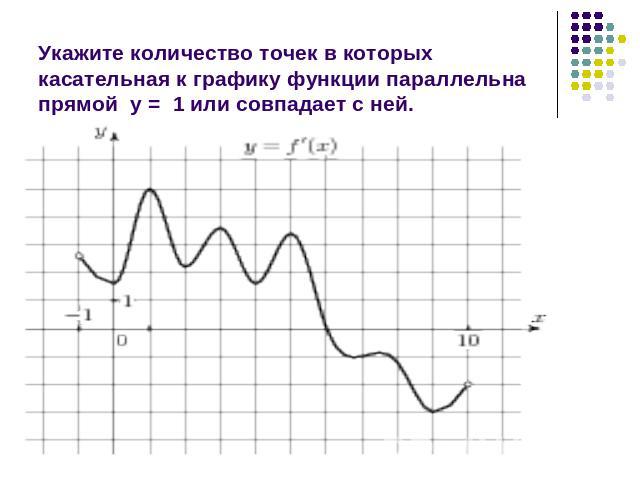 Укажите количество точек в которых касательная к графику функции параллельна прямой у = 1 или совпадает с ней.